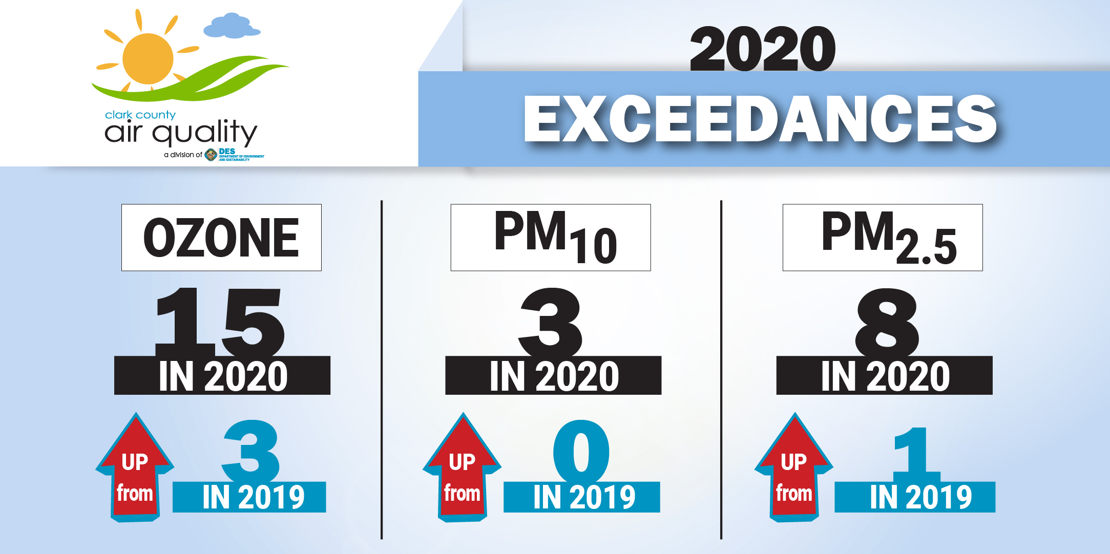 2020 recap infographic social_exceedance (1)